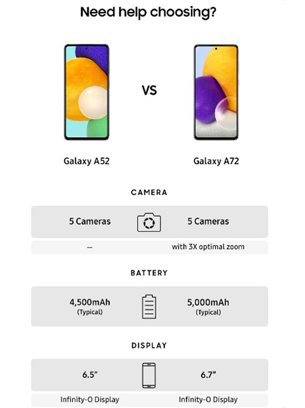 Hình ảnh của bộ đôi Galaxy A52 và A72 vô tình để lộ trong poster quảng cáo, ngay lập tức tìm ra được điểm khác biệt